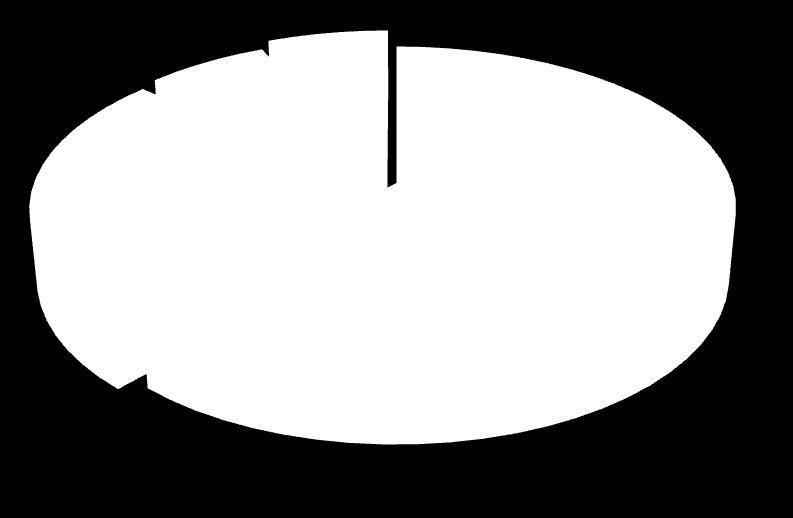 alespoň 1x týdně 24 % už jsem nebyl/a venku