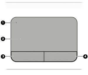 Horní část Zařízení TouchPad Součást Popis (1) Tlačítko zapnutí/vypnutí zařízení TouchPad Zapíná a vypíná zařízení TouchPad.