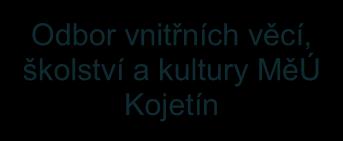 Každoročně bude řídící skupinou vyhodnocováno plnění jednotlivých opatření obsažených v komunitním plánu.