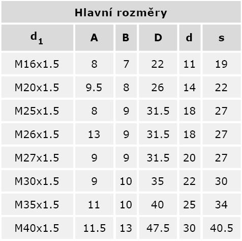 rozpouštědla, kyseliny a zásady (nesmí přijít do styku s látkami obsahujícími