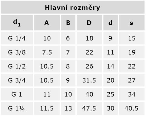 provozních teplot: -30 až +110 C GA1-M s metrickým závitem GA1-R s trubkovým