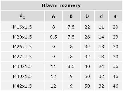 reflexní plocha technopolymer (Polysulfon) těsnění Perbunan (NBR) Provedení GR2-M, GR2-R Materiálové provedení: