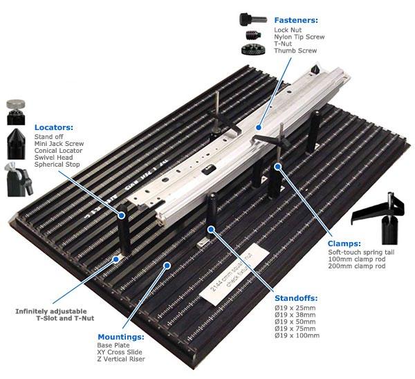 20 Příslušenství Innovative Metrology Příslušenství pro