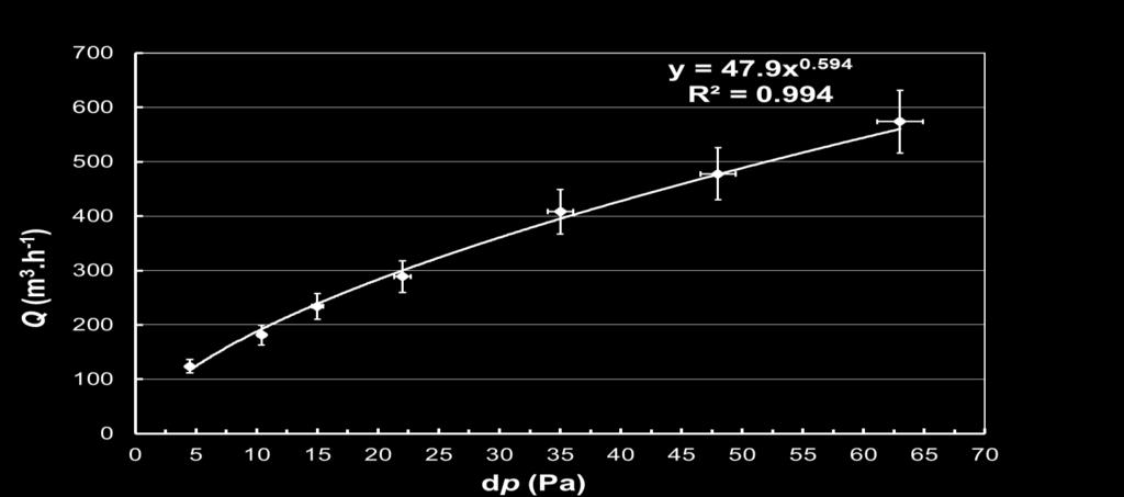 (místnosti) BD Q( p) = fbd ( p) n BD f BD.