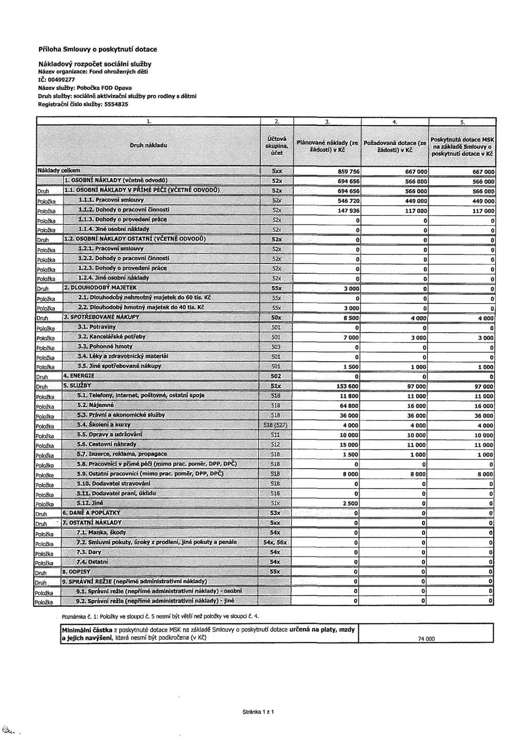 Příloha Smlouvy o poskytnutí dotace Nákladový rozpočet sociální služby Název organizace: Fond ohrožených dětí IČ: 499277 Název služby: Pobočka FOD Opava Drah služby: sociálně aktivizační služby pro