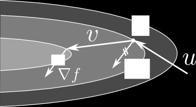 multidimenzionální problém: opakovaná minimalizace na přímce metody se liší výběrem směrů pro 1D minimalizaci naivní metoda ortonormální vektory e 1, e 2,, e N definují N směrů hledání postupná