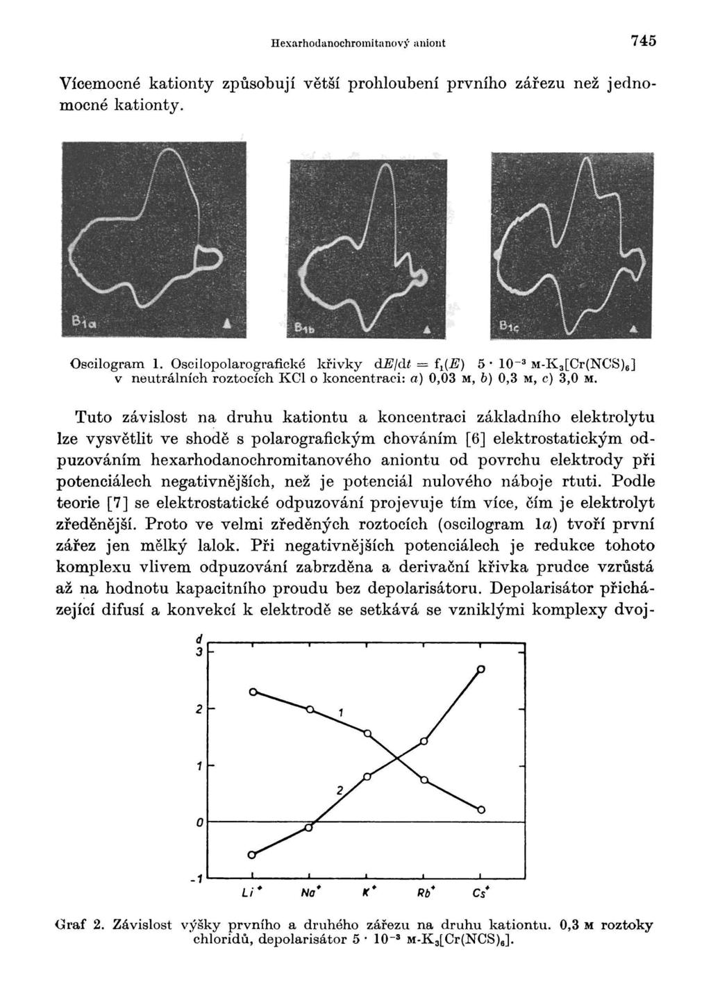 Hexarhodanochromitanový aniont 745 Vícemocné kationty způsobují větší prohloubení prvního zářezu než jednomocné kationty. Oscilogram 1.