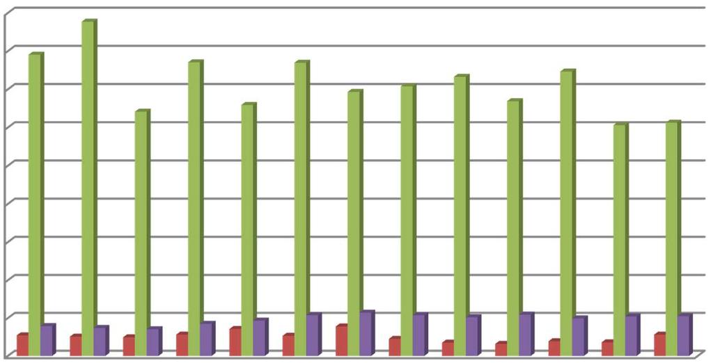 Indikátor I.4 Produkce na obyvatele Tabulka č.3: Produkce odpadů na obyvatele v letech 2005-2017 I.