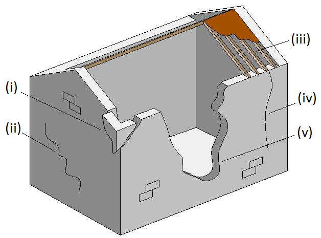 2.7 Damage patterns and failure mechanisms in adobe buildings Typical modes of failure during earthquakes are: severe cracking and disintegration of walls, separation of walls at the corners, and