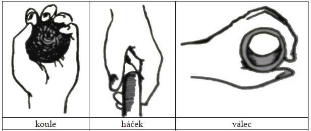 Obrázek 7 - Základní funkční testy dle Nováka (Haladová, Nechvátalová, 2005) 1.