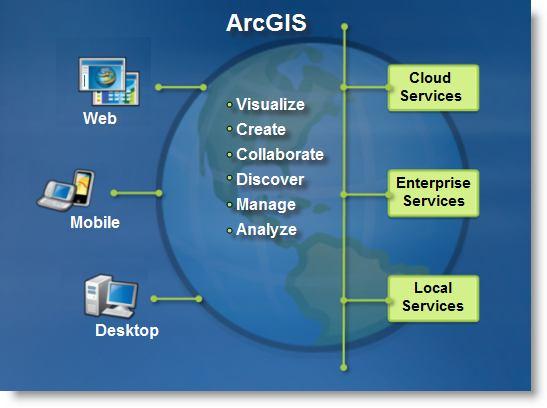 5.2.1 ARCGIS ArcGIS je systém pro práci s mapami a geografickými daty.