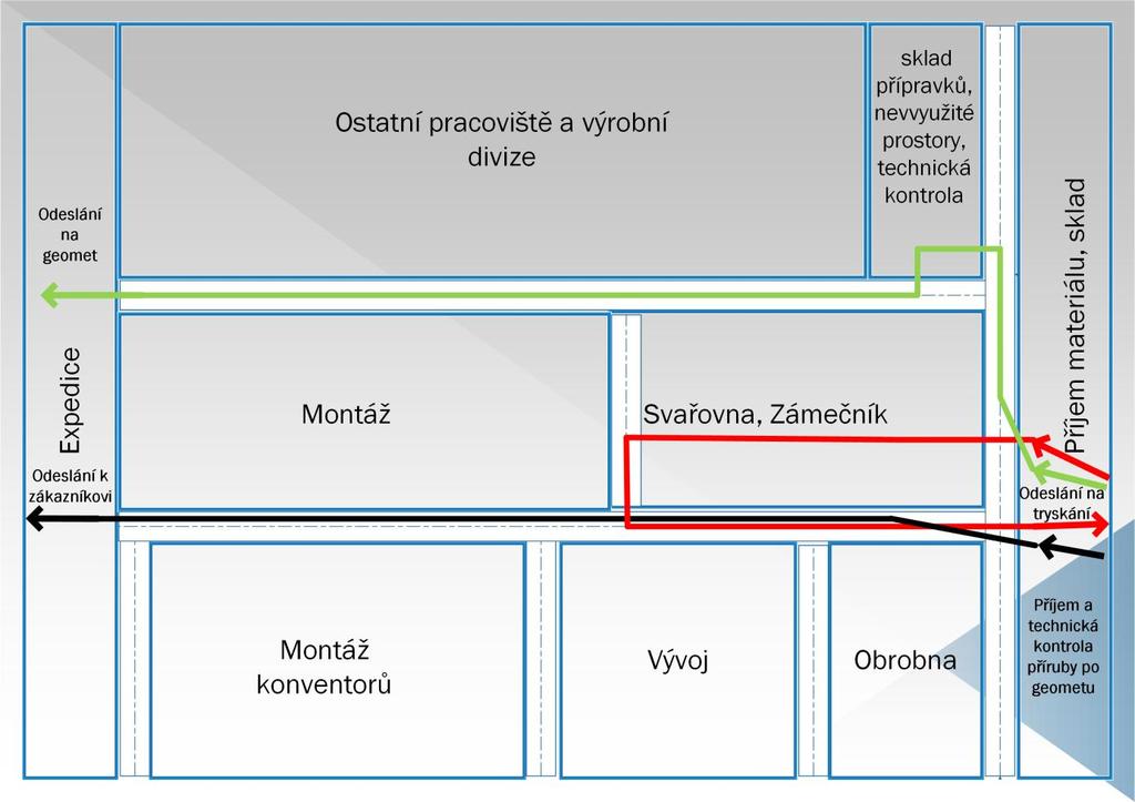 3.5 GRAFICKÉ ZOBRAZENÍ VÝROBNÍHO TOKU SPOLU S TECHNOLOGICKÝMI ČASY JEDNOTLIVÝCH VÝROBNÍCH OPERACÍ Na následujícím obrázku je graficky zobrazen výrobní tok příruby v pořadí, v jakém se fyzicky