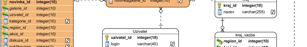 systému. 3.4.