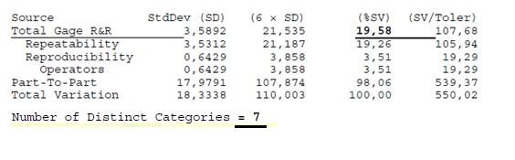 Zdroj: Gietl, Six Sigma Green belt training (2015) Obrázek 15 Tabulkový výstup studie opakovatelnosti a reprodukovatelnosti Druhá tabulka, obr.