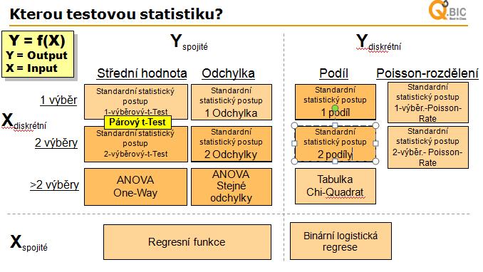 Příloha 8 Výběr testové