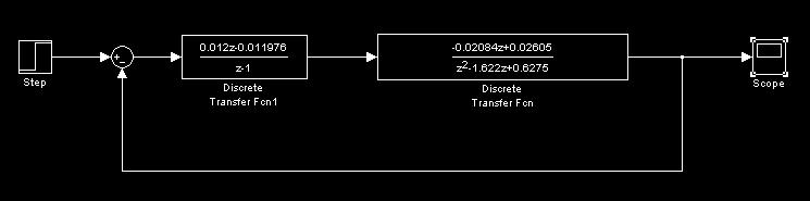 68 5.6 TESTOVÁNÍ REGULÁTORŮ 5.6.1 Modelování systému Nyní můžeme otestovat navržené konstanty regulátoru v programovém prostředí Matlab Simulink.