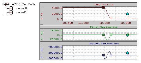 6.2.8. Vačkový profil CAM profile Objekt ACP10:CAM profile obsahuje vytvořené trajektorie (rychlosti, polohy a zrychlení) pro řízení pomocí vačkových profilů (viz. obr. 6.22).