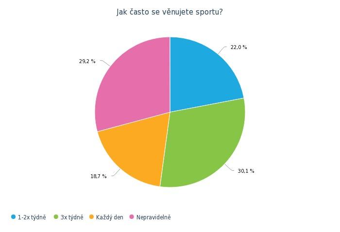 Příloha č.