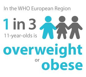 obr.3 ( http://www.euro.who.int/obesity) Výskyt obezity na světě se téměř zdvojnásobil v letech 1980 a 2008.