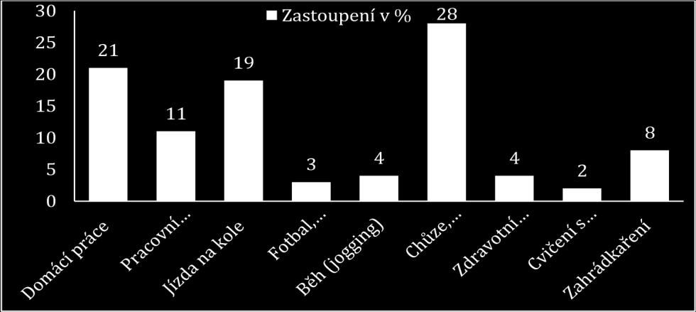 bmi mužů 4 45 24,65 žen 8 42 28 Tab.