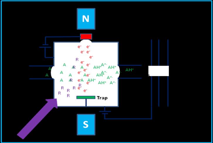 Ionizace za sníženého tlaku Chemická ionizace CI Reakční plyn - interaguje s elektrony.