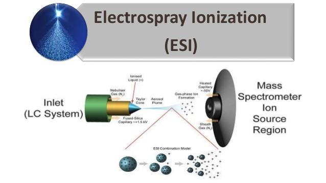 Ionizace za atmosférického