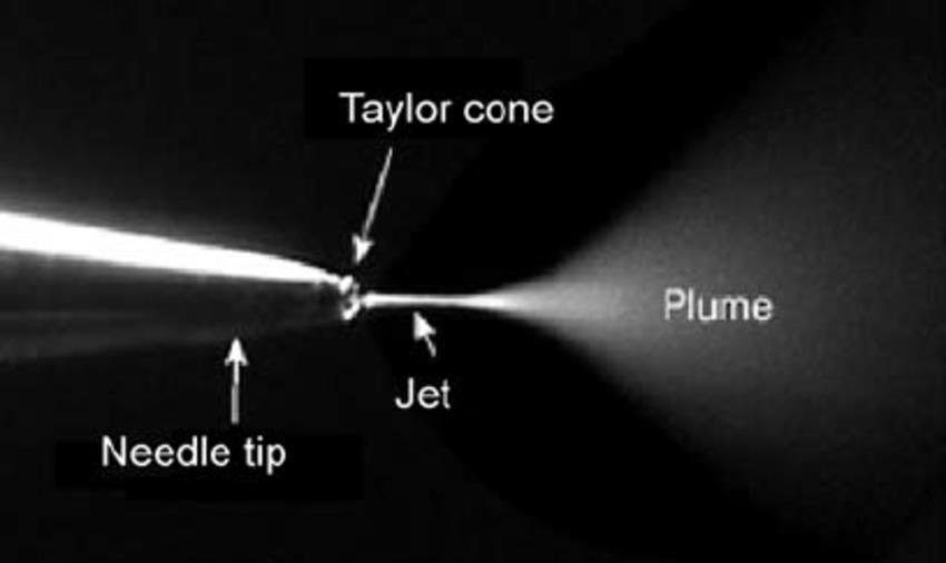 Ionizace za atmosférického