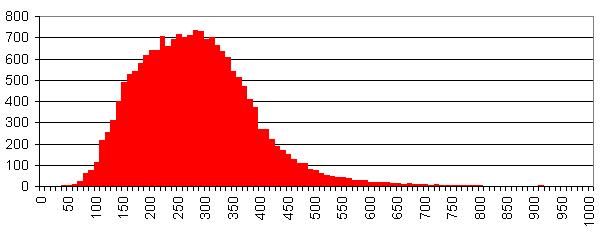Počet NIST/EPA/NIH Mass Spectral Library Zdroj EI spekter Poslední verze (NIST 08) obsahuje 191 tis.