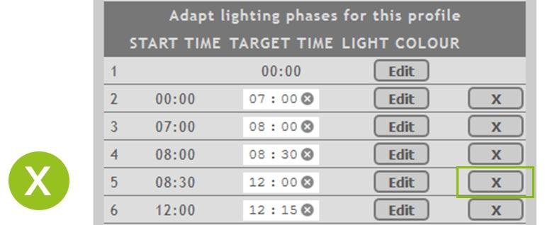 Pokud převezmete tyto hodnoty do cílové intenzity pro fázi 3, zůstane světelná intenzita během fáze 3 konstantní. Jak přidat fázi osvětlení 1.