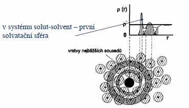 Obr.4.26. Schéma výpočtu radiální distribuční funkce a její typický tvar [6]. 4.3.2. Amber Příprava systému se provádí v programu LEaP.