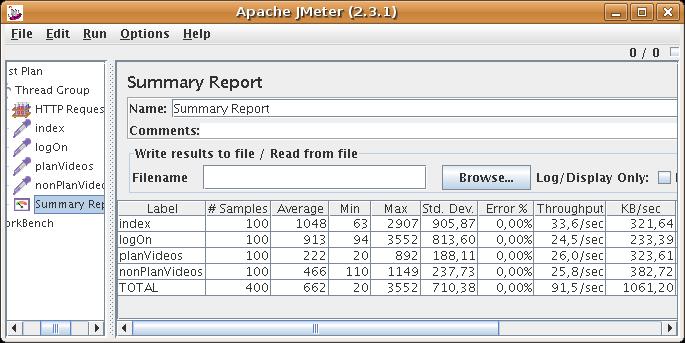 Obr. 6.3: JMeter test se 100 uživateli v jeden okamžik. přistoupilo k aplikaci v jeden okamžik. Tabulky na obrázcích zobrazují souhrné informace o prevedených testech.