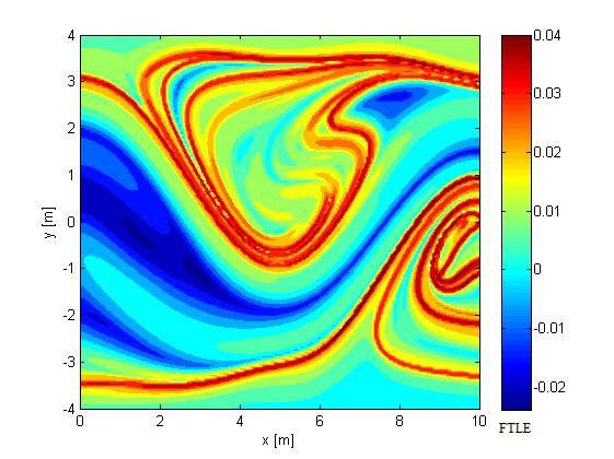 2 1 t 2 ít ý r s í 2 1 t 2 ít ý r s í 3 t rá3 ý3 r t2t r tr2 0 = 1.2,L = 10m,c = 0.1,k = 2π ǫ J = 0.3 ω J = 0.