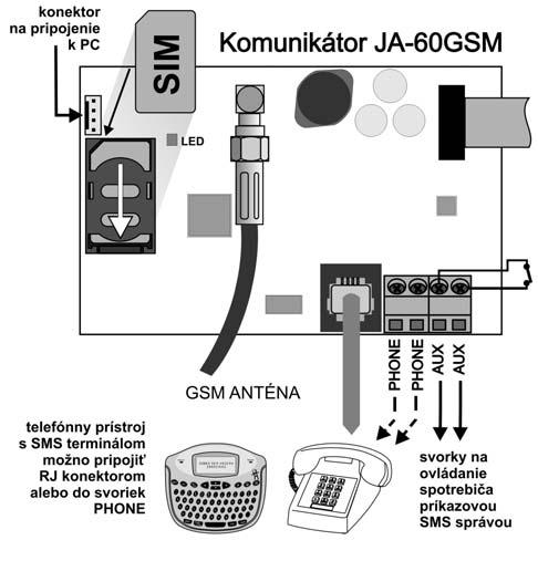 GSM komunikátor JA-60GSM návod na inštaláciu Komunikátor je určený pre zabezpečovacie ústredne JA-60, 63 a 65. Je určený na komunikáciu prostredníctvom siete GSM.