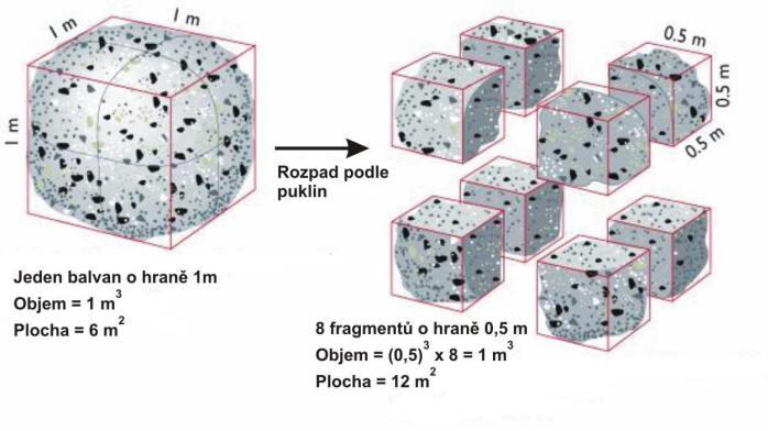 fyzikální