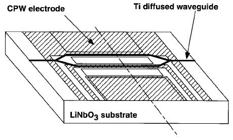 00 GHz LiNbO 3 modulátor s ovládacím napětím 5, V (NTT, 998) 36 Vlnovodné optické