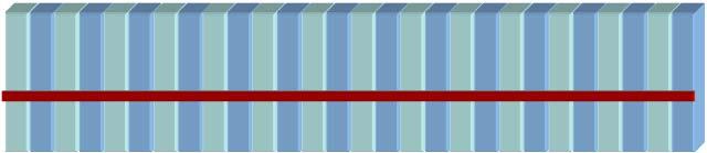 Kódově transparentní konverze vlnových délek pro optické komunikační systémy Kaskáda dvou nelineárních třívlnových procesů ( : ) v PPLN p L=7 µm PP LiNbO 3 s c Princip. generování. harmonické w p.