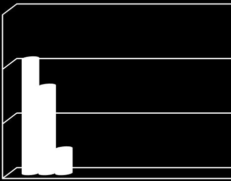 ADARPEF 1991 1992 Anaphylactic reactions during paediatric anaesthesia, results of the survey of the French Society of prevalence Paediatric Anaesthetists 21 reakcí /162 551 anestezií 40 prům.
