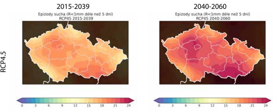 Do budoucna bude narůstat četnost a délka bezesrážkových období v jižní a střední Evropě způsobujících sucho, deficit půdní vlhkosti a další související dopady. V nadcházejících obdobích do konce 21.