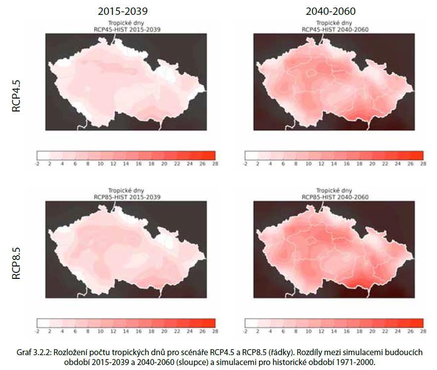 Obrázek 8: Rozložení počtu tropických dnů pro scénáře RCP4.5 a RCP8.5 (řádky). Rozdíly mezi simulacemi budoucích období 2015-2039 a 2040-2060 (sloupce) a simulacemi pro historické období 1971-2000.