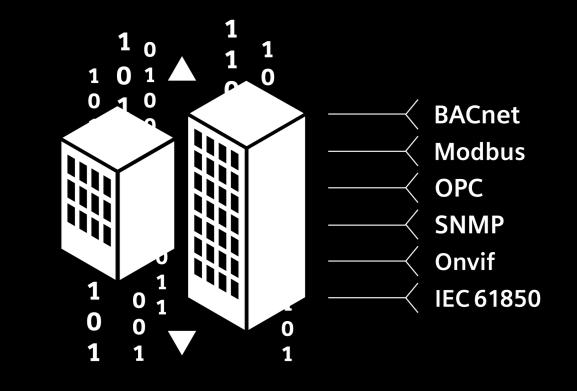 (BACnet, OPC, ModBus ) Jedna nebo více technologií Jasné