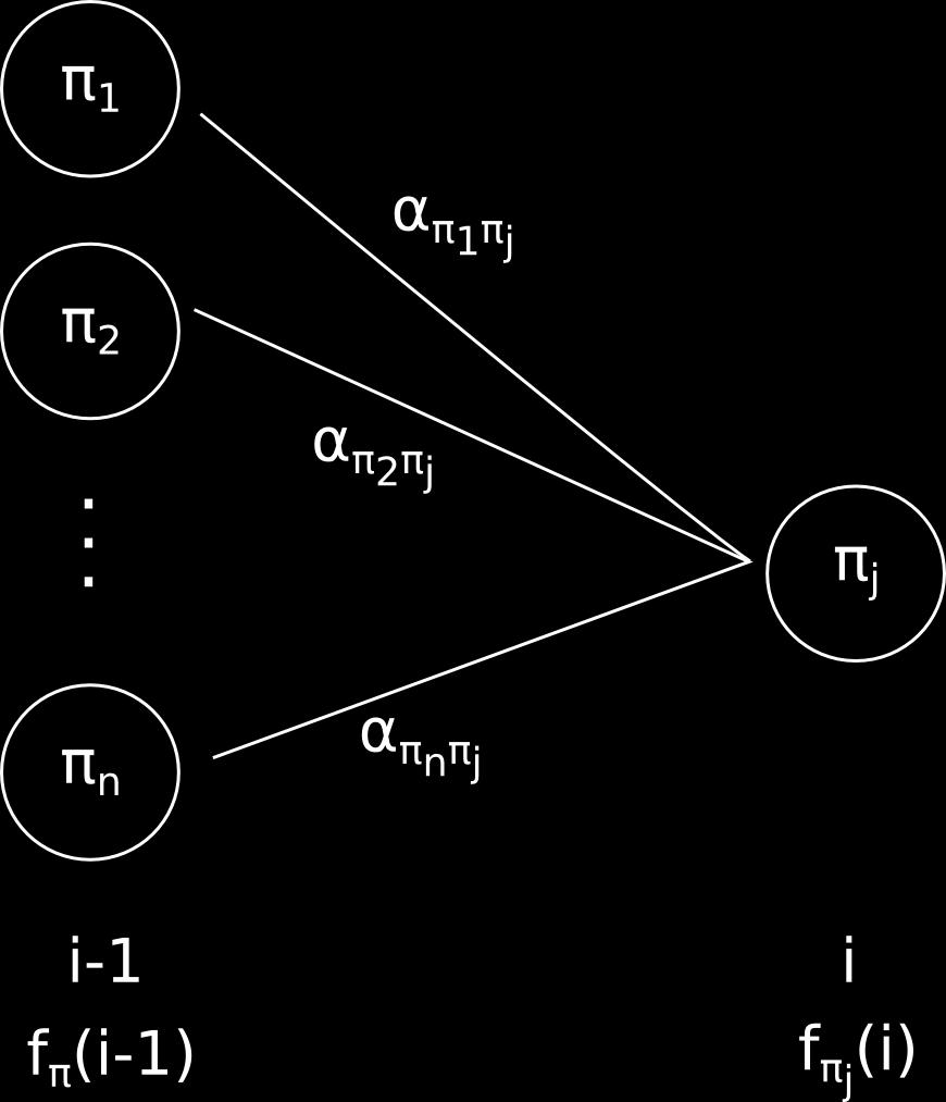 3.3.1 Forward algoritmus Pravděpodobnost P (x), že sekvence x je generovaná zadaným Skrytým Markovovým modelem, můžeme řešit pomocí Forward algoritmu. Uvažujme, že vstupní sekvence je x = x 1 x 2.