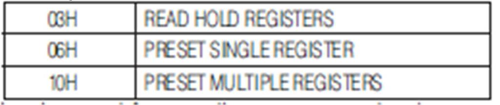 Protokol MODBUS RTU (jen model EPM-06CS) Standardní zpráva MODBUS RTU vypadá následovně: T ADRESA 8 BIT FUNKCE 8 BIT DATA NX8BIT CRCH CRCL T Čas T odpovídá času, během kterého nesmí na sběrnici