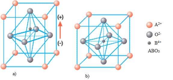 3.2. Princip piezoelektřiny Princip piezoelektrického jevu spočívá v mikrostruktuře materiálu. Pro vysvětlení budeme uvažovat jeden krystal.