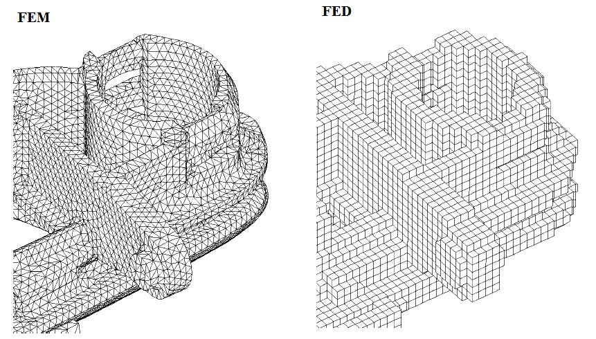 FSI VUT DIPLOMOVÁ PRÁCE Strana 28 metody FED působí jisté obtíže při výpočtu napětí a deformací, proudění, radiace ),(Obr.1.5-4) [12], [13]. Obr. 1.