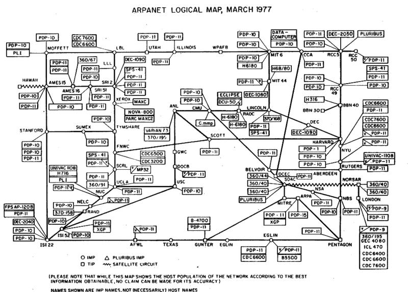 Logická struktura ARPANETu v roce 1977 Zdroj: http://en.wikipedia.