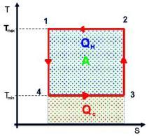 217 Zakreslete v p V a T S diagram