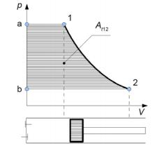 Termodynamika ideálních plynů 20. Definice vnitřní energie pro ideální plyn, jednotka vnitřní energie: du= m * c v * dt 21. První forma I.