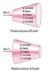 Vlhký vzduch a proudění plynů a par 331. Zakreslete v h x jak určím relativní vlhkost vzduchu pokud znám teplotu suchého a mokrého teploměru: Mokrý teploměr, rel.