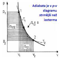 Zakreslete izobarický děj v p v a T s diagramu a napište vztah mezi stavovými veličinami: p 1 = p 2 = 39.