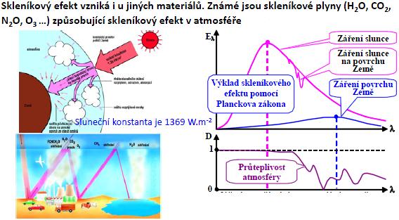 542 Označení a význam poměrné pohltivosti, jednotka, rozsah hodnot 543 Označení a význam poměrnou odrazivost,